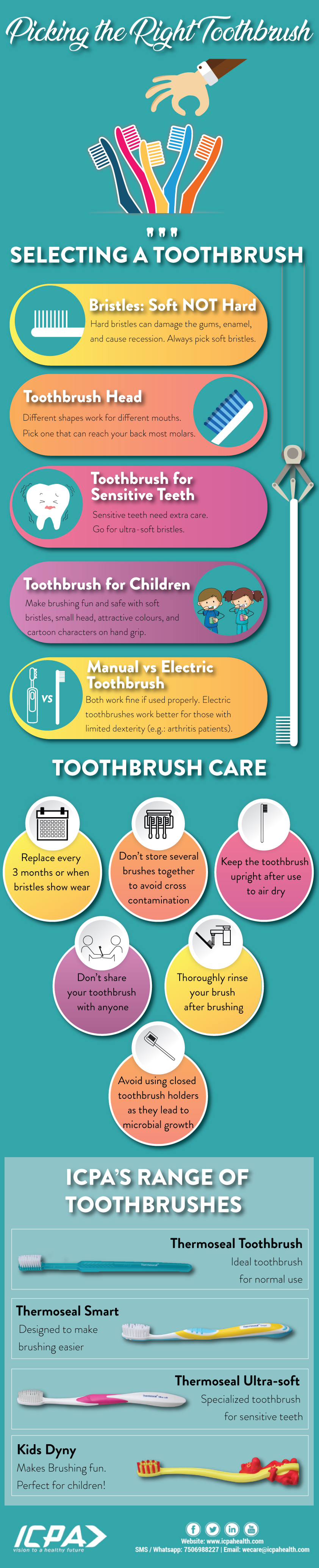 How to choose your Toothbrush [Infographic]